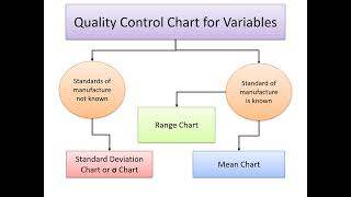 Quality Control Charts for Variables