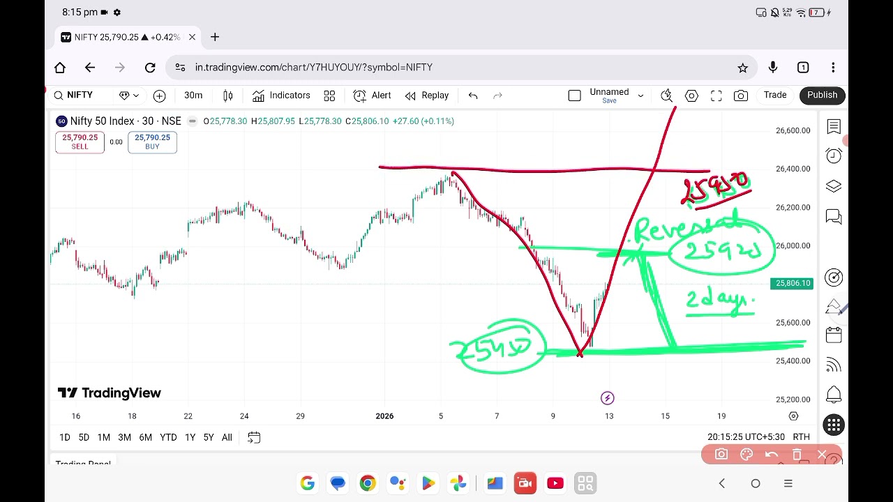 Power of candle analysis Nifty 13 January 2026