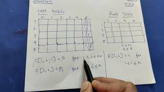 Optimal binary search tree (part-1/2)