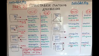 Prefixes of Russian verbs of motion. Part 2, TORFL-B1