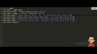 Application usage in Browser over a period of time by Shreyansh screenshot 5