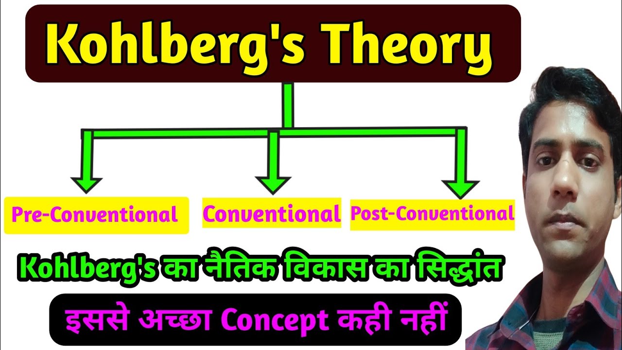 Kohlberg's Theory Of Moral Development || कोहलबर्ग का  नैतिक विकास का सिद्धांत, CTET Theory