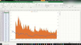 Automate US 10 Year Bond Volatility Data in Excel via Metastock Eikon