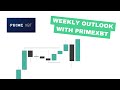 CPI Midweek Outlook - With PrimeXBT