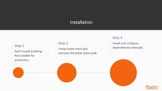 Build Web Apps with Spring 5 & React: Introduction to ReactJS and Installation | packtpub.com