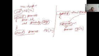 Algo L10: Priority Queues and Its Operations