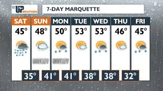 UPintheskyweather: Chilly/colder temperatures for the U.P. this weekend