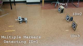 Aruco Marker Detection in Autonomous Car