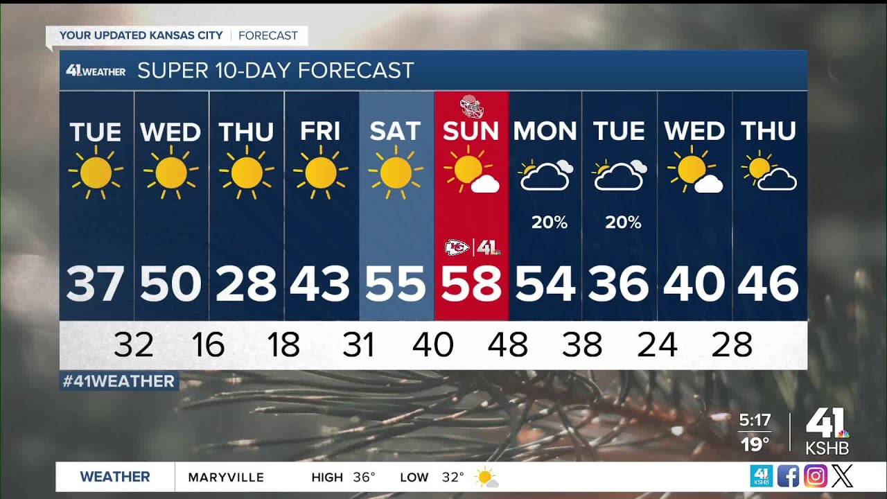Sunny but chilly this afternoon followed by a Wednesday warmup - YouTube