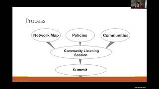 1 - Equitable Green Infrastructure Welcome and Project Overview - by Lisa Merrifield