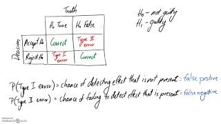 Recap: Hypothesis Testing