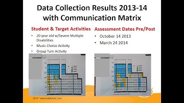 AAC in the Classroom for Students with Disabilities: Analyzing Data from Low Tech AAC and Apps