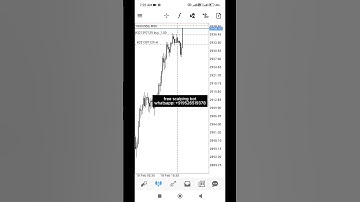 🤖 AI Trading Bot | Best Trading Bot