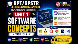 Software Concepts | Types of Software & Examples | GPT/GPSTR Computer Teacher 2026 Preparation screenshot 5