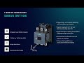SIRIUS 3RT106 MAGNEETSCHAKELAARS - Voor het schakelen van motorlasten tot 160 kW