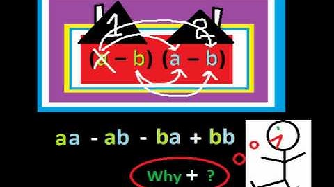 The Distributive Property
