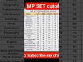 MP Set expected cut off 2026 All subjects history political geography sociology Mp set result