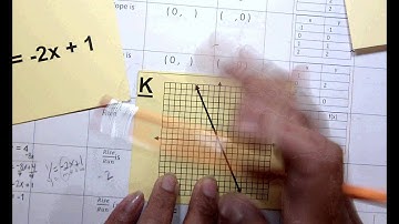 Video 24 - Linear equations in class project