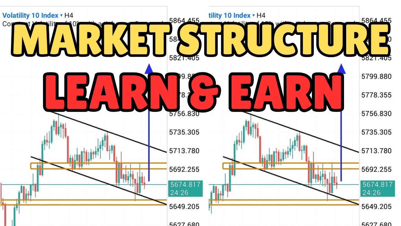 $2000/Weekly Ultimate Market Structure and Price Action Strategy for ...