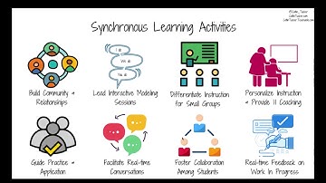 Synchronous learning activities