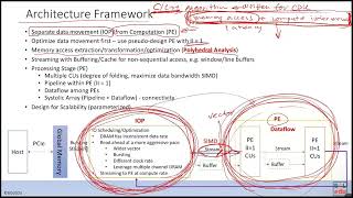 【AAHLS NTU 2022Fall】Application Acceleration Architecture Design Examples (1/2)