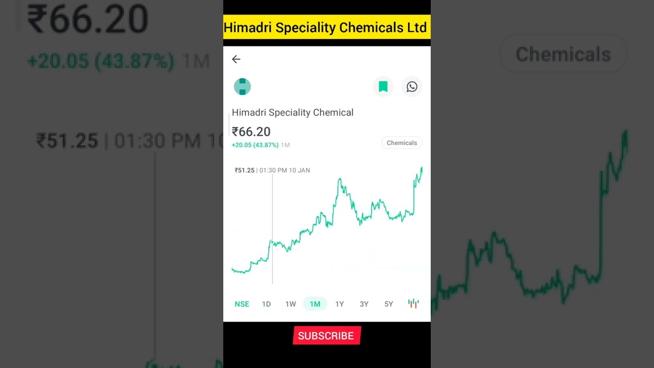Himadri Speciality Chemicals Ltd company share l latest news ll 