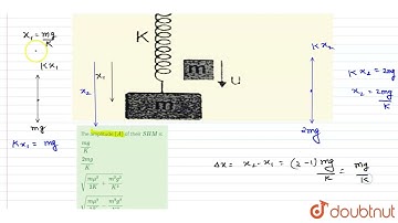 Consider a block of mass \