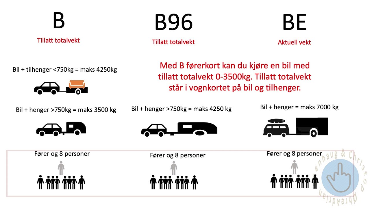 Daglig kontroll tilhenger klasse B