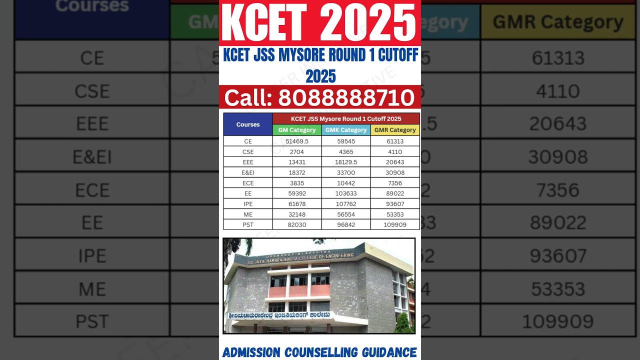 KCET JSS Mysore Round 1 Cutoff 2025 