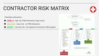 (SC34) - Clover - Contractor EHS Training