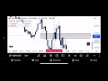 Trade recap gbpusd 4% 07.07.2025
