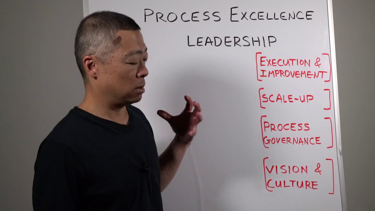 PE leadership 4 process roles YouTube