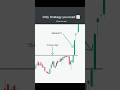 Is this correct? #marketnews #analysis #financialadvisor #trading #beginner