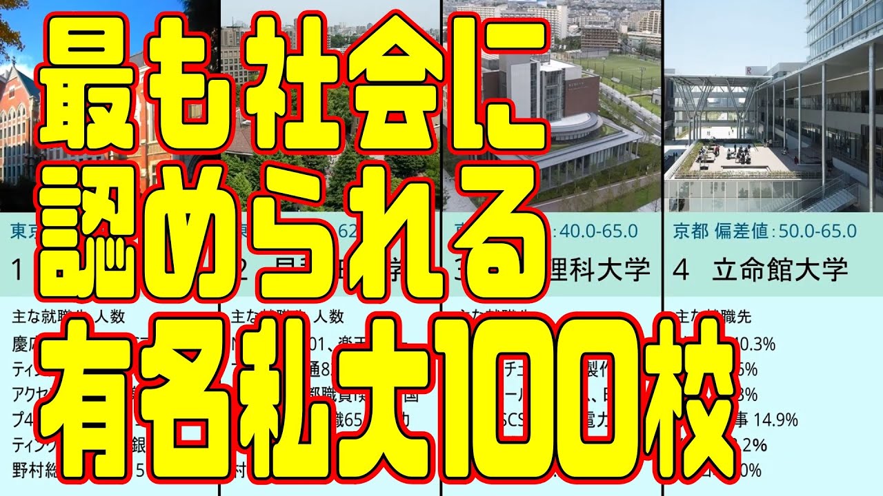 最も社会に認められている有名私立大学100校(2023年)