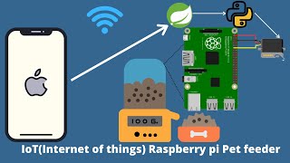 IoT(Internet of things) Raspberry pi Pet feeder