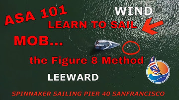 The Figure 8 Man Over Board Maneuver