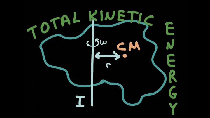 A Short Way of Calculating Total Kinetic Energy for Rotation