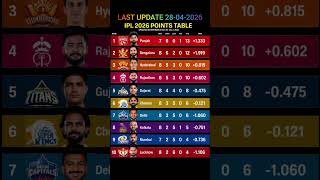 IPL 2026 Points Table 🔥 | Latest Standings After Match 39#IPL2026 #PointsTable #IPLUpdate