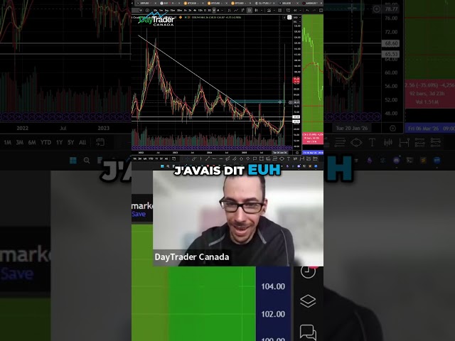 Détroit d'Ormuz   Volatilité pétrolière fulgurante expliquée !