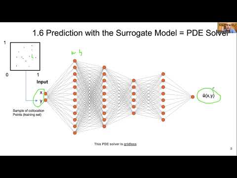 Designing Next-Generation Numerical Methods with Physics-Informed Neural Networks