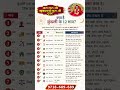 #prabhudarbar #astrology #jyotishman #horoscope #jyotishvidhya #predictions