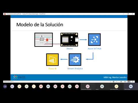 Vídeo: Com funciona Azure IoT?