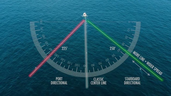 Tournament Cable Dredge Teasers - The Global Sportfisherman 