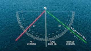 Hogy Directional Trolling Splash Bird Bars For Tuna