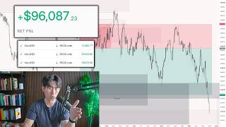 Making $96k Live Trading (HOW TO MOVE YOUR STOP LOSS 101)