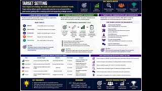 CIMA E3 E1 DEVELOP STRATEGIC PERFORMANCE MANAGEMENT SYSTEM 1
