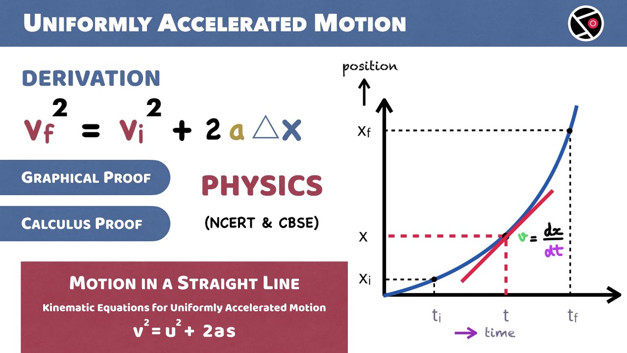 vf² = vi² + 2aΔx | v² = u² + 2as | Equation of Motion | Graphical ...
