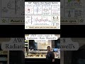 Radiation – Basic Maxwell’s Equations