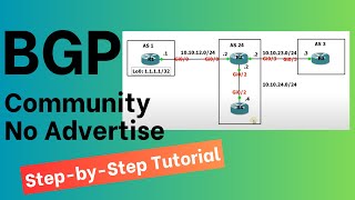 إعداد خاصية منع الإعلان في بروتوكول BGP | دليل خطوة بخطوة screenshot 5