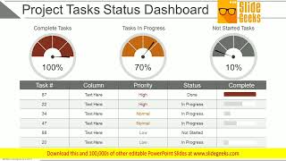 Project Tasks Status Dashboard Ppt Powerpoint Presentation Layouts